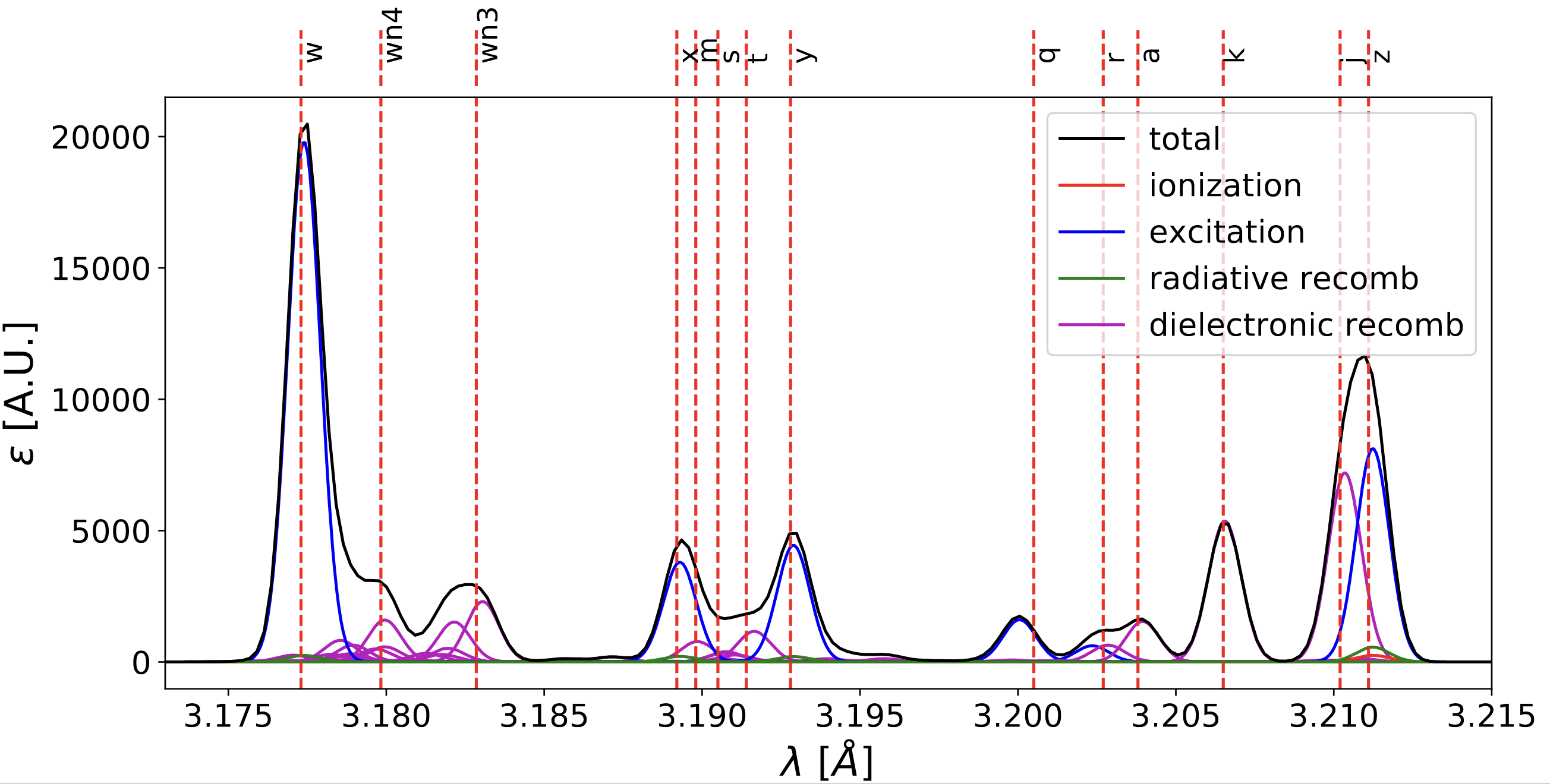 example of high-resolution K-alpha spectrum of Ca