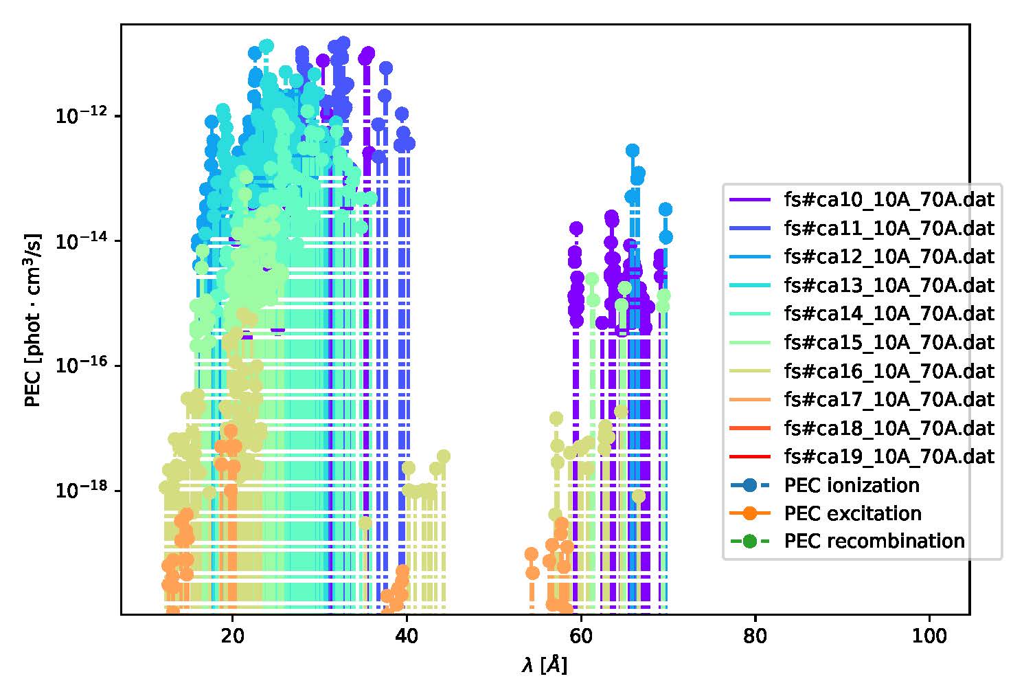 example of Ca spectrum overview combining several PEC files
